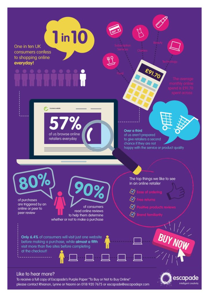 consumer-pr-agency-infographic-on-consumer-online-shopping-habits