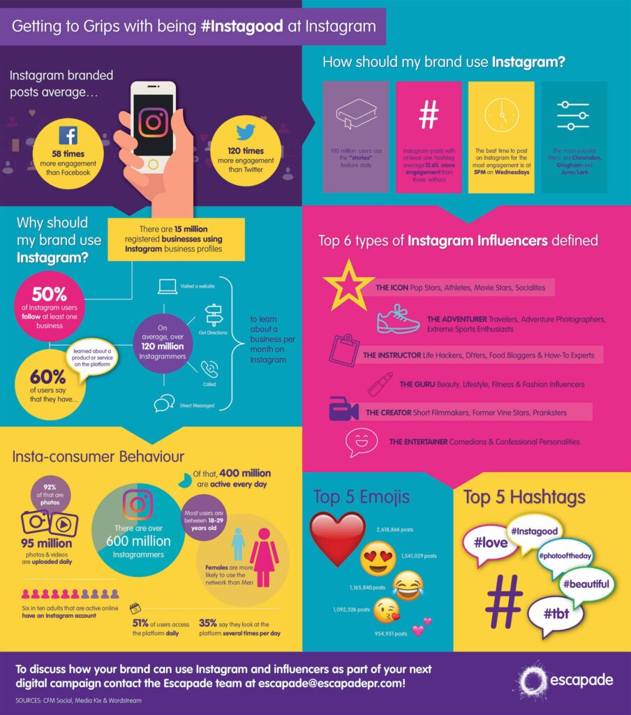 Escapade-consumer-pr-agency-Instagram-top-tips-infographic