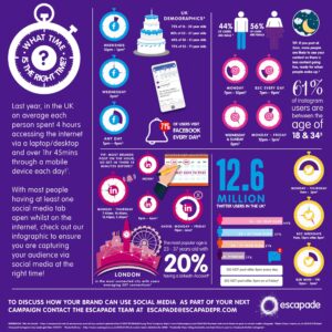 Escapade-consumer-pr-agency-infographic-on-the-best-time-to-post-on-social-media 